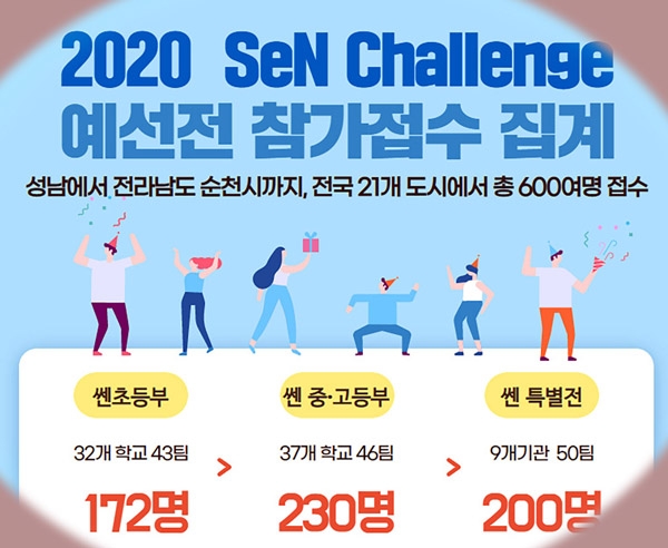 ▲ 성남 e스포츠대회 SeN(쎈) Challenge 접수 현황