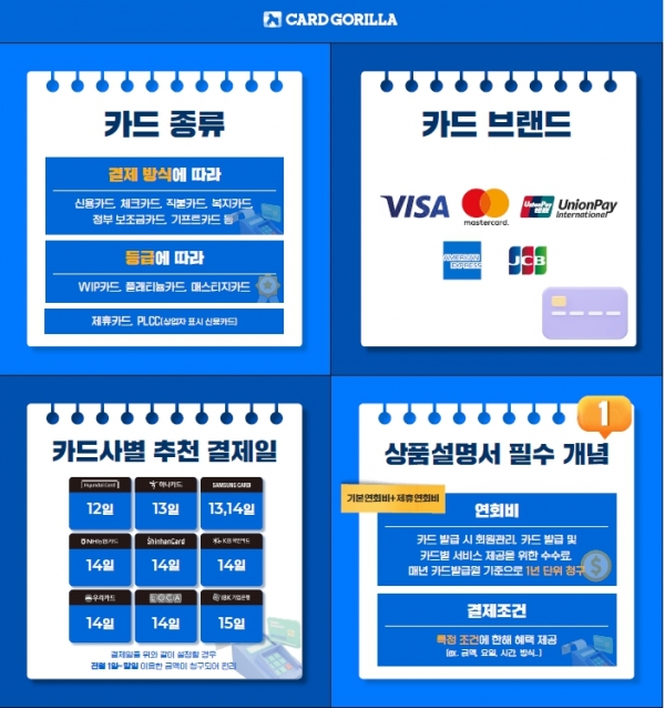 신용카드 연체기간 정지대출 연체시 해결방법