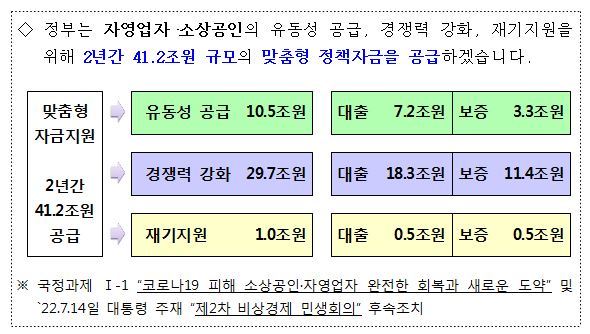 소상공인희망대출, 최대 얼마까지 지원되나요?