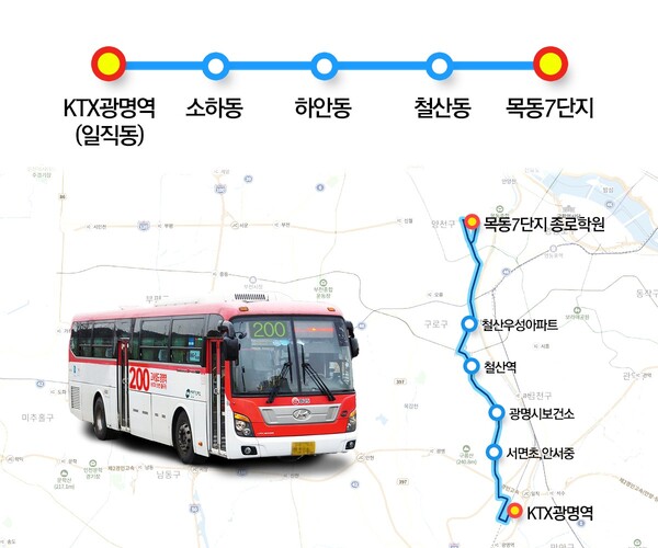 광명시는 KTX광명역에서 철산역을 경유해 서울 목동까지 운행하는 ‘200번’ 일반좌석버스를 12월 26일부터 운행한다고 밝혔다(200번 버스 운행노선도)